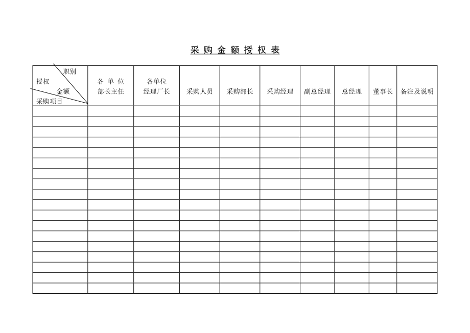 222 采购金额授权表-1页.doc_第1页