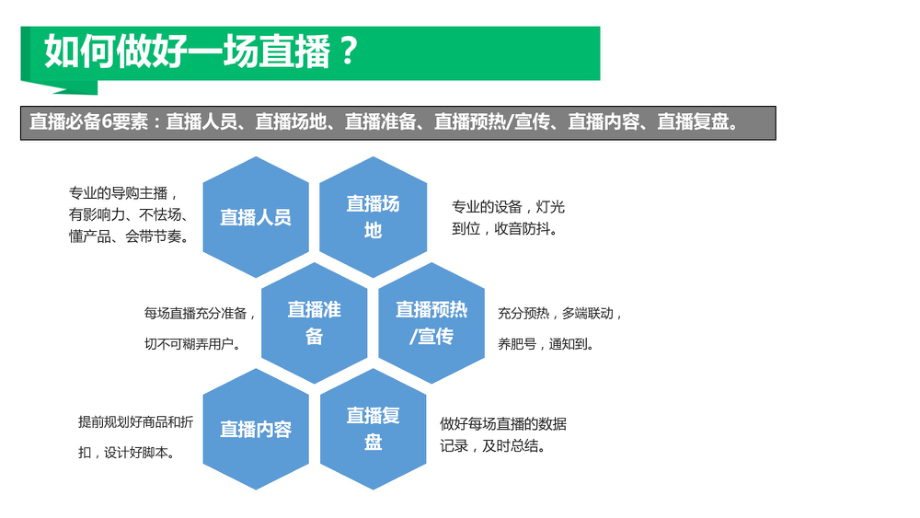 腾讯直播-使用指南：如何做好一场直播-2020.3-11页.pdf_第3页