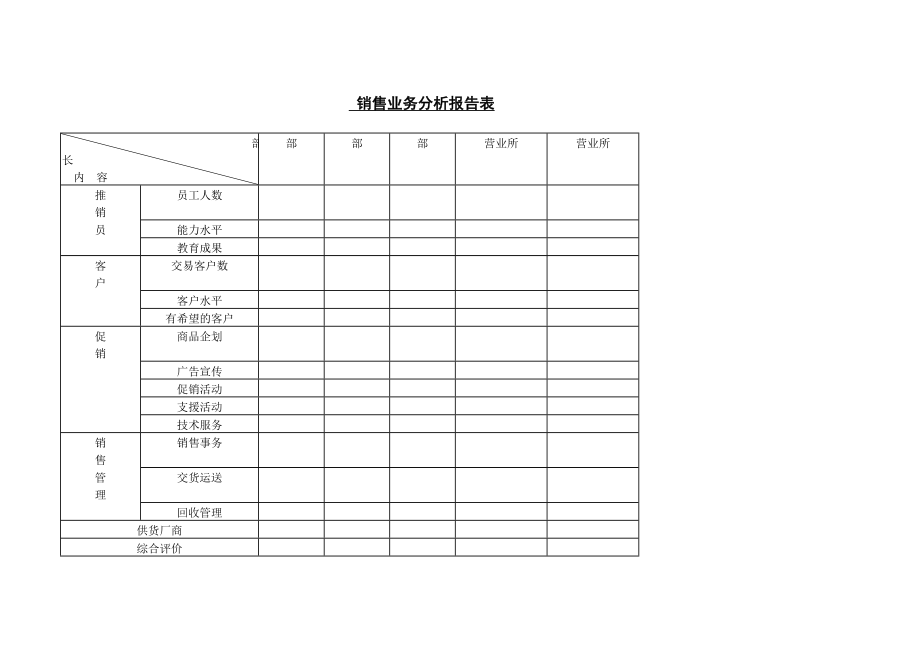 销售业务分析报告表.DOC_第1页