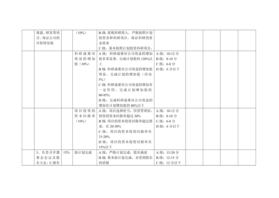 房地产公司高管绩效考核方案. (2).doc_第3页