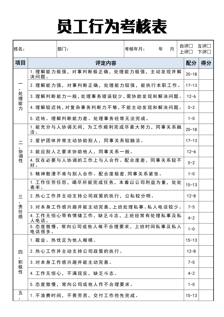 员工行为考核表.docx_第1页