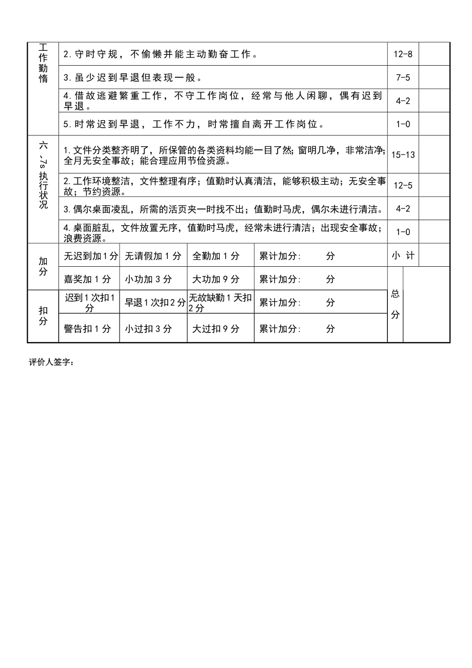 员工行为考核表.docx_第2页