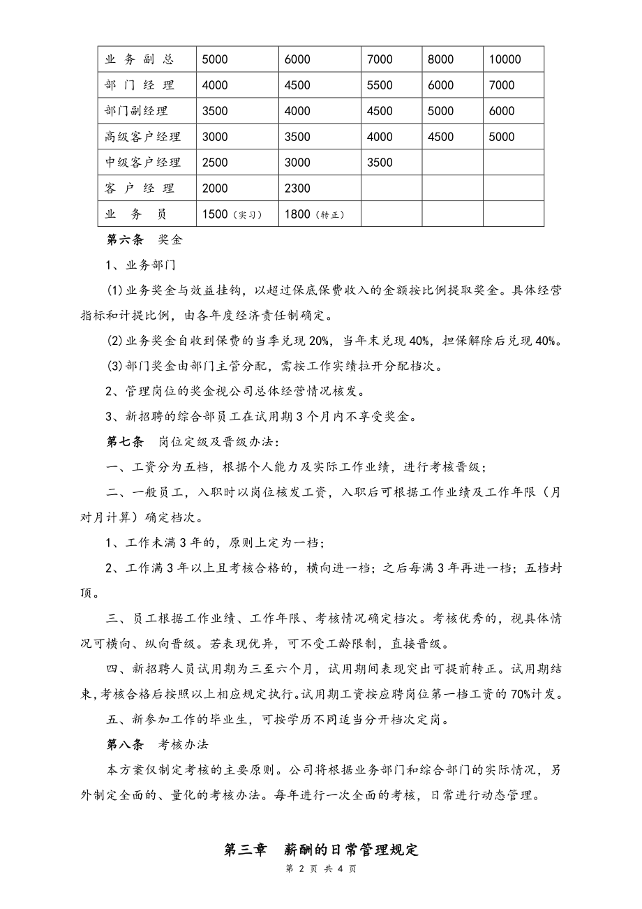 14-【实例】融资担保公司薪酬制度.doc_第2页