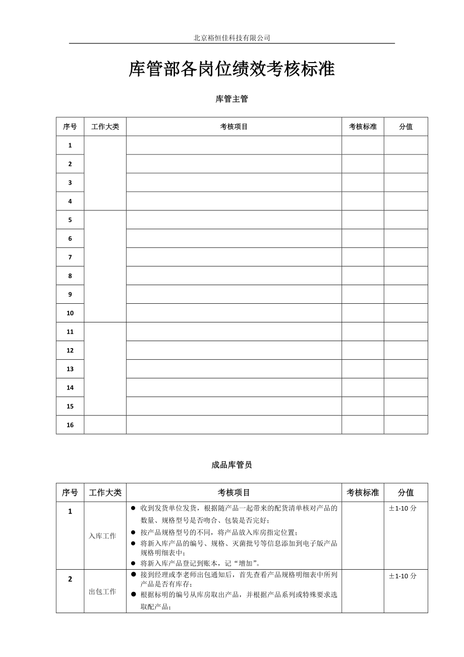 某医疗器械公司库管部各岗位绩效考核标准.doc_第1页