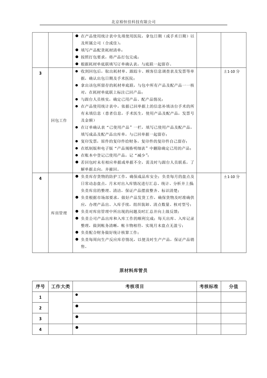 某医疗器械公司库管部各岗位绩效考核标准.doc_第2页