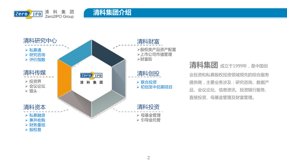 【清科年度巨献】100页PPT详解2015年中国股权投资市场发展（2016年1月）.pdf_第2页