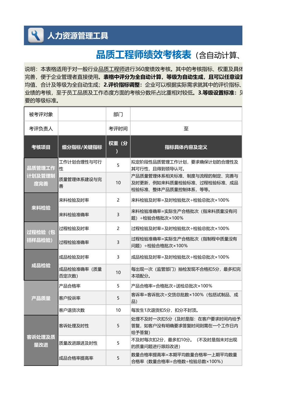 11-3-品质工程师绩效考核表（含自动计算、等级评价、任意设 (2).xlsx_第1页