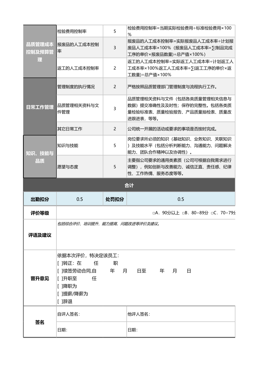 11-3-品质工程师绩效考核表（含自动计算、等级评价、任意设 (2).xlsx_第2页