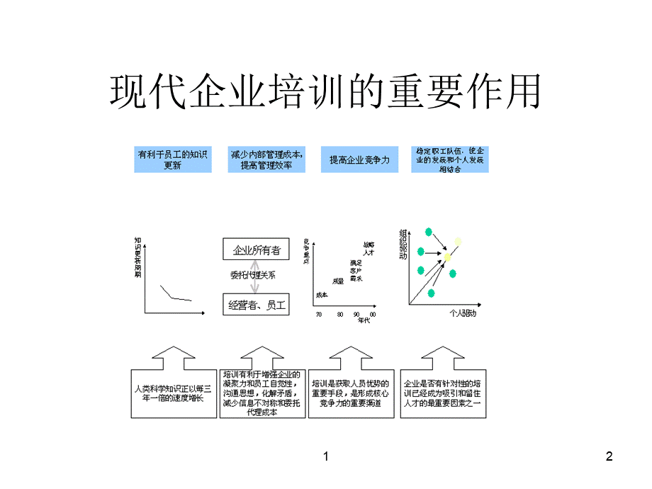 浙江天翀车灯集团培训体系 (2).ppt_第2页