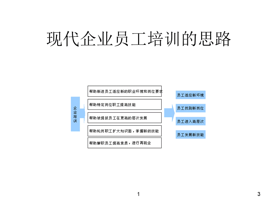 浙江天翀车灯集团培训体系 (2).ppt_第3页