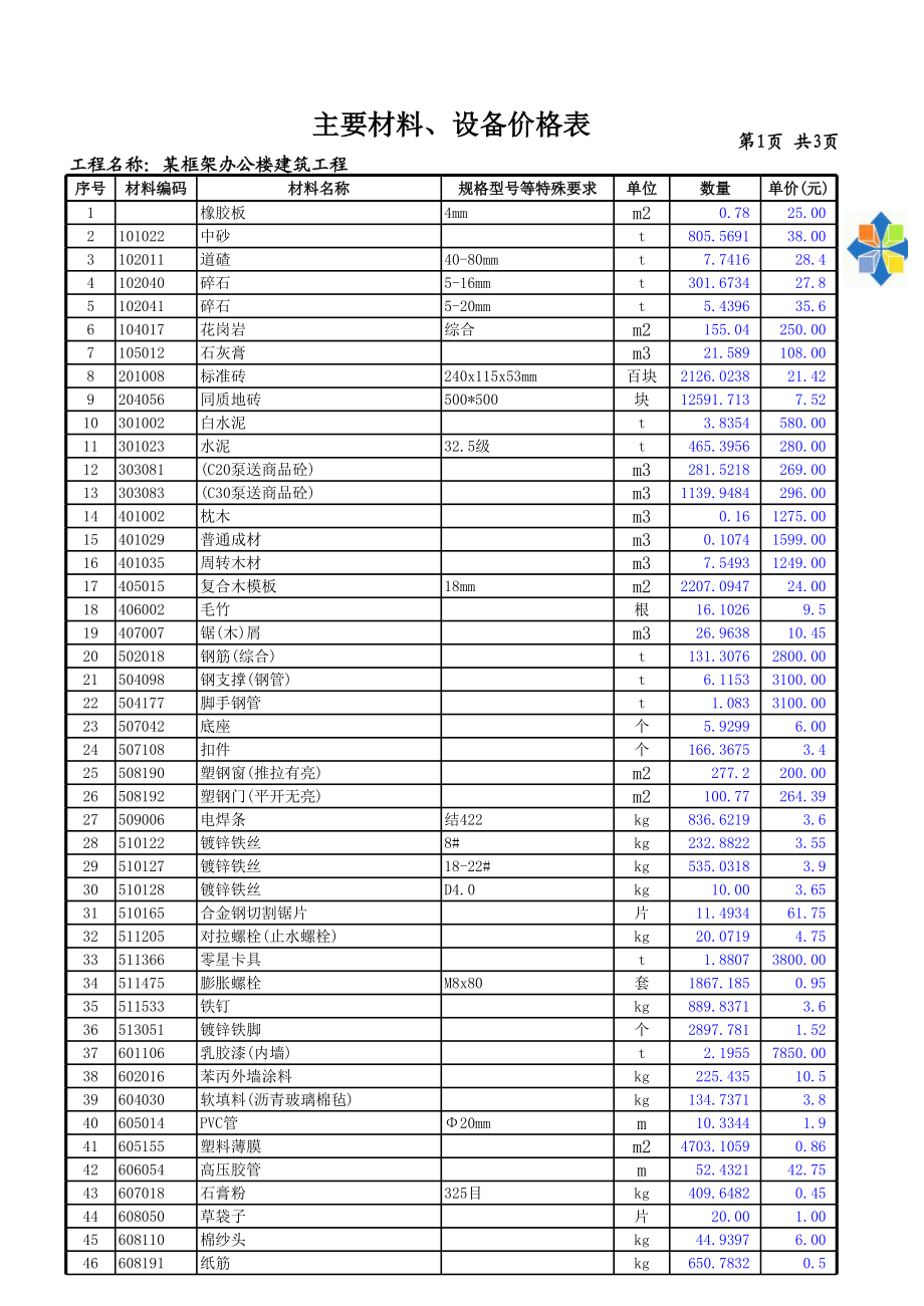 某框架办公楼-主要材料、设备价格表一(乙供) (2).xls_第1页