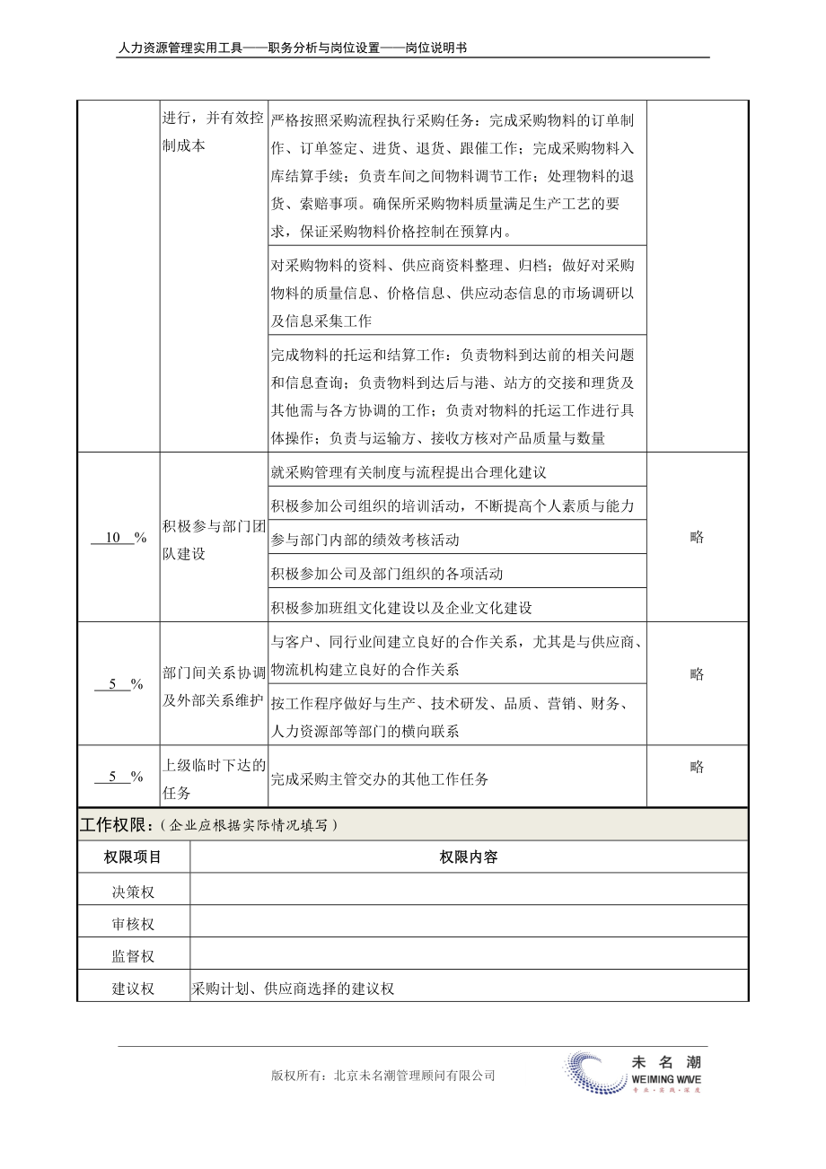 岗位说明书：采购员.docx_第3页