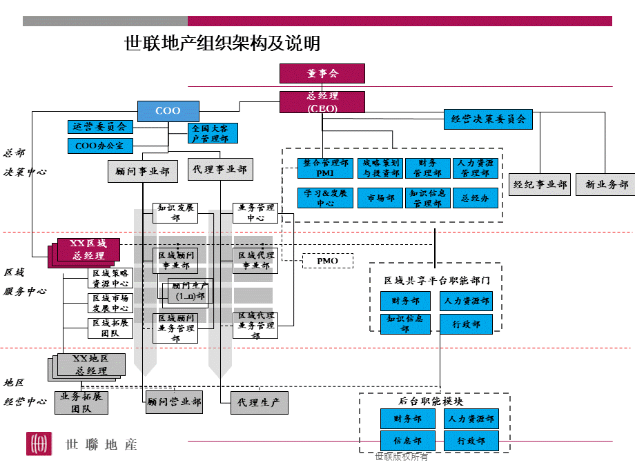 世联地产员工手册.ppt_第2页