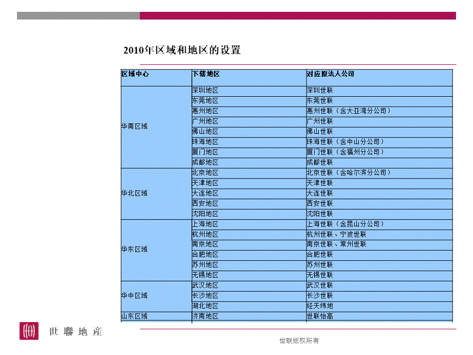 世联地产员工手册.ppt_第3页