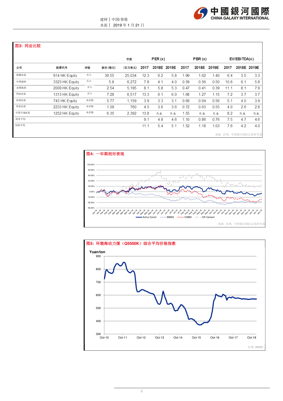 水泥行业：水泥股上周继续反弹中国建材以较低利率发行公司债-20190121-银河国际-12页.pdf_第3页