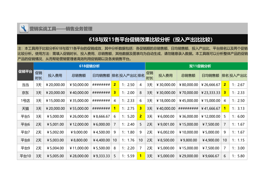 618与双11各平台促销效果比较分析（投入产出比比较） (2).xlsx_第1页