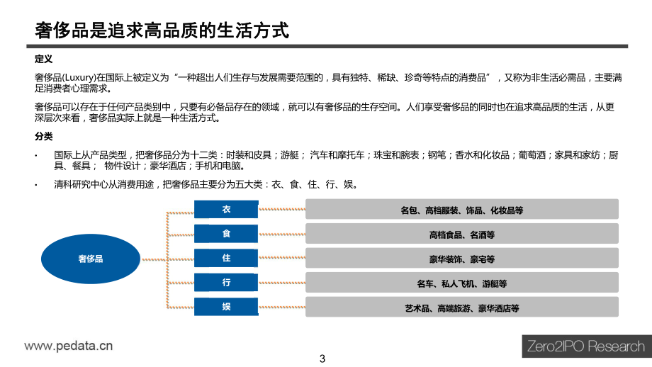 2015年中国奢侈品行业报告（2016年2月）.pdf_第3页