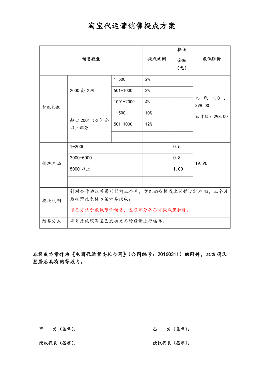 28-【实例】淘宝代运营销售提成方案.docx_第1页