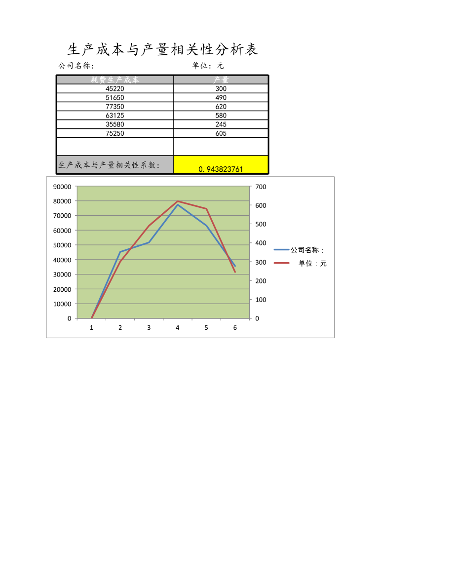 07-【产品成本管理】-06-生产成本与产量相关性分析表 (2).xlsx_第1页