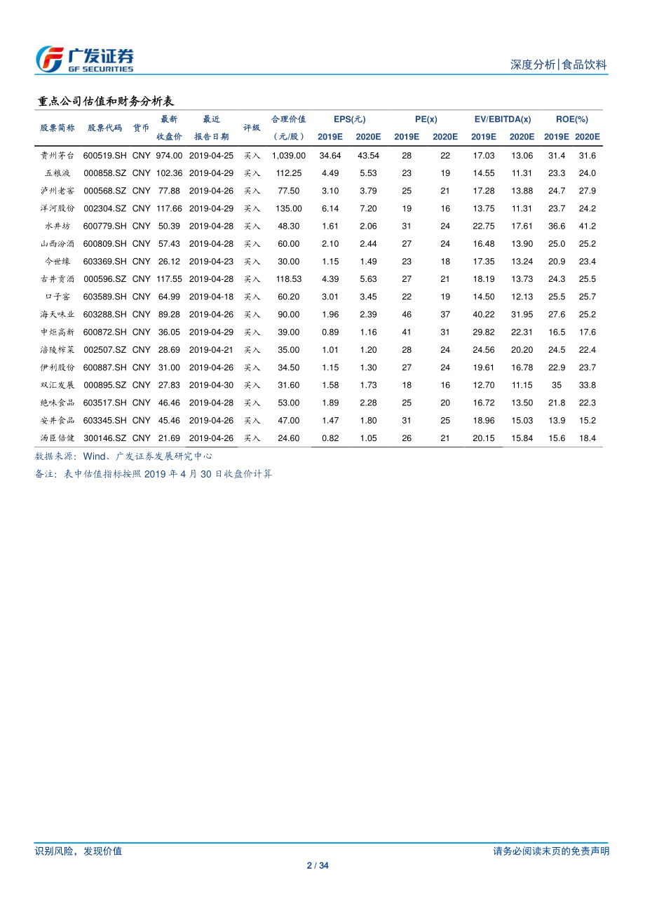 食品饮料行业：白酒高景气度延续大众品龙头业绩稳健-20190506-广发证券-34页 (2).pdf_第3页