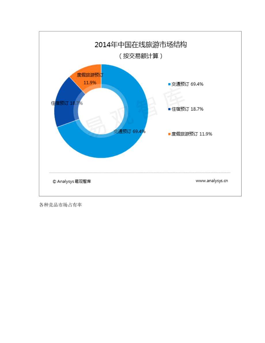 途牛 VS 去哪儿 VS 去啊旅游产品竞品分析报告.pdf_第3页