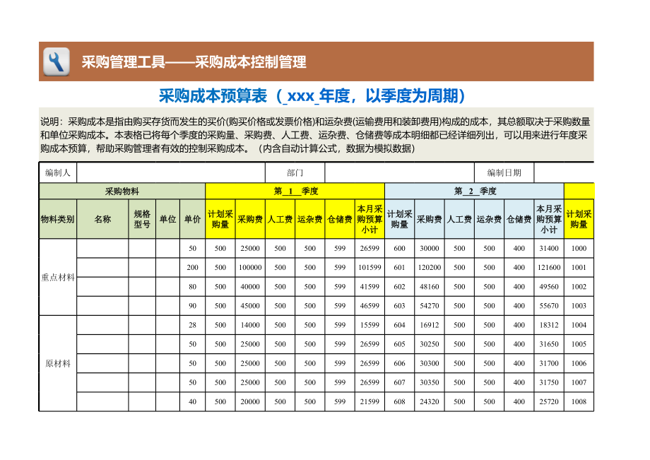 95 采购成本预算表（以季度为周期）.xlsx_第1页