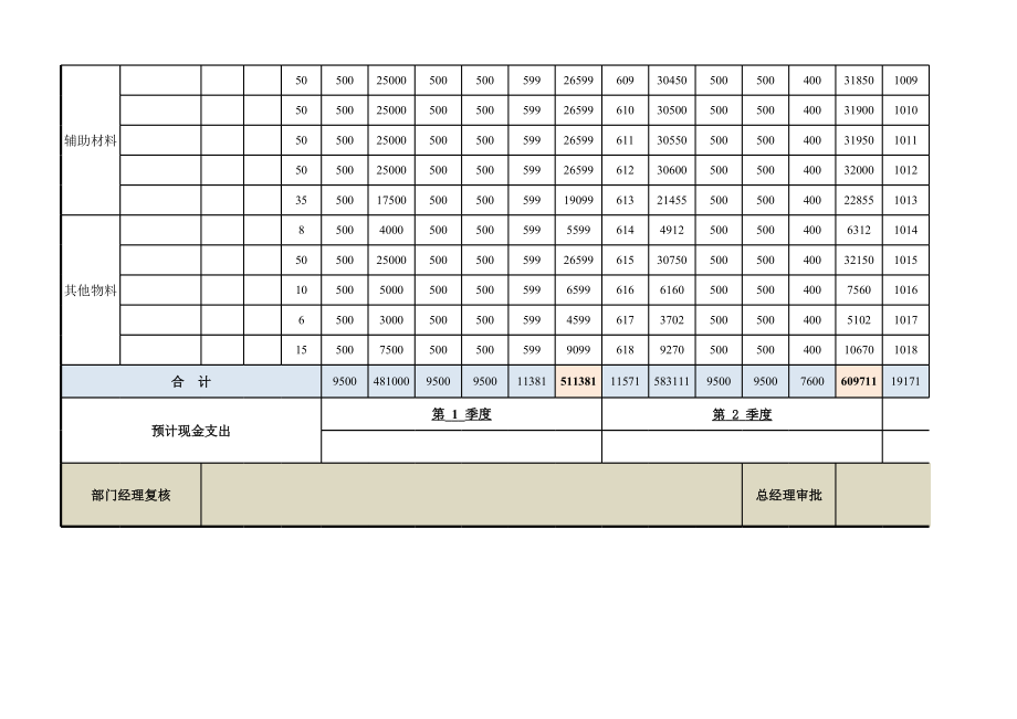 95 采购成本预算表（以季度为周期）.xlsx_第2页