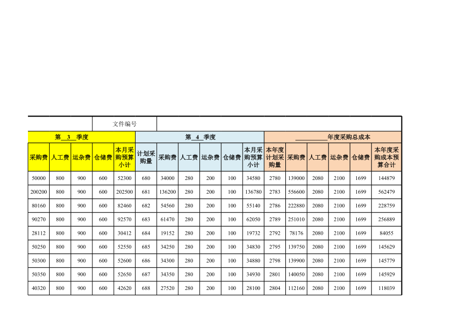 95 采购成本预算表（以季度为周期）.xlsx_第3页