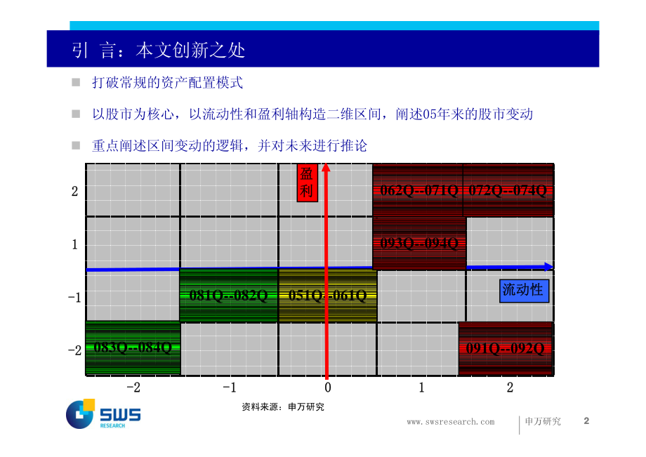 申银万国-2资产配置.pdf_第2页