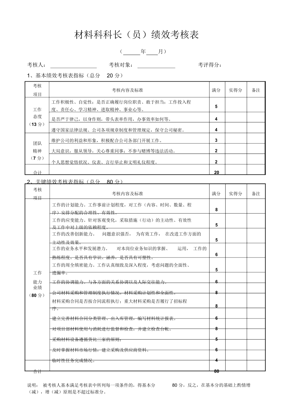 16-【混凝土公司】-指标库（39页）.docx_第2页