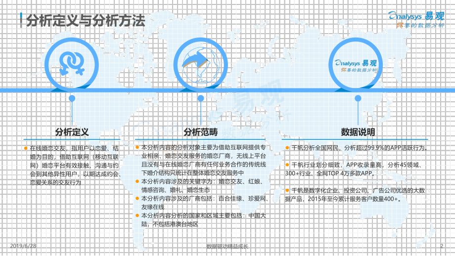 易观-在线婚恋交友行业年度综合分析2019-2019.6.28-22页.pdf_第3页