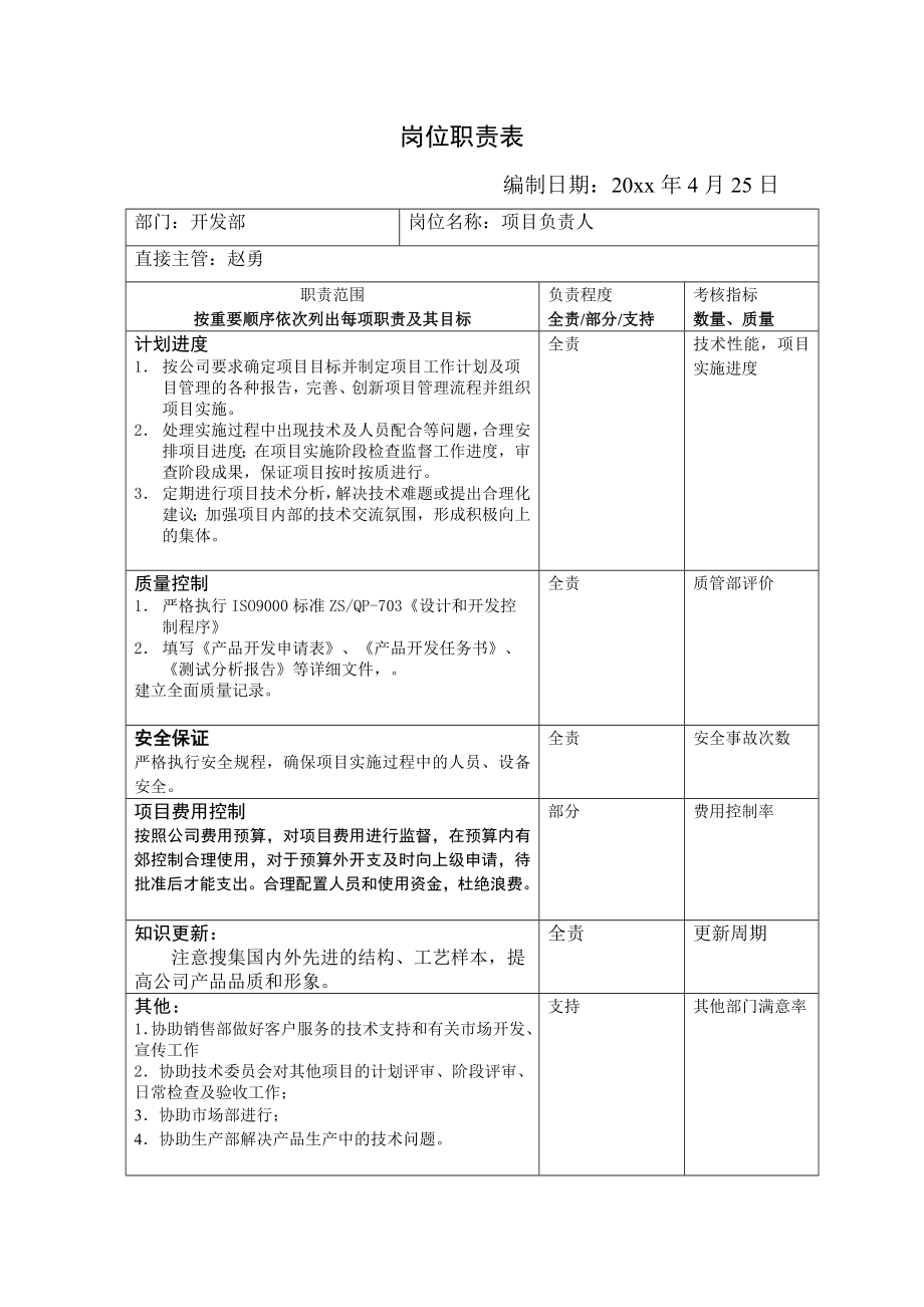 开发部岗位职责表.doc_第1页