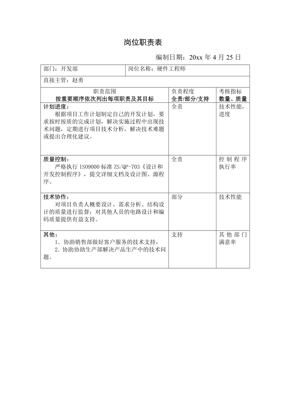 开发部岗位职责表.doc_第2页