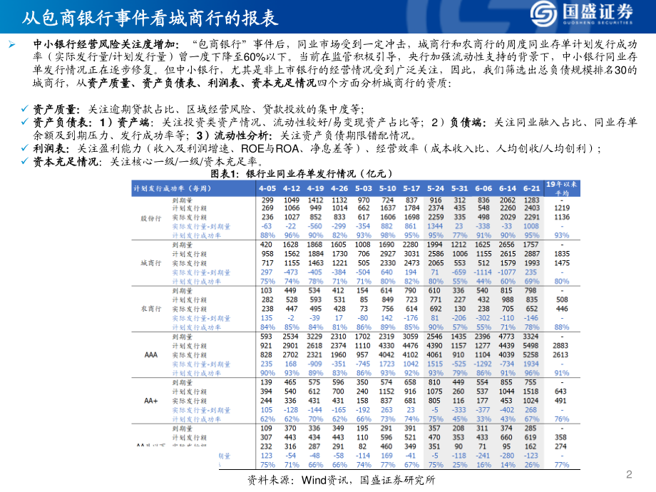 银行业：城商行（前30）资质如何？资产质量、资产负债结构、盈利能力等-20190624-国盛证券-34页.pdf_第3页