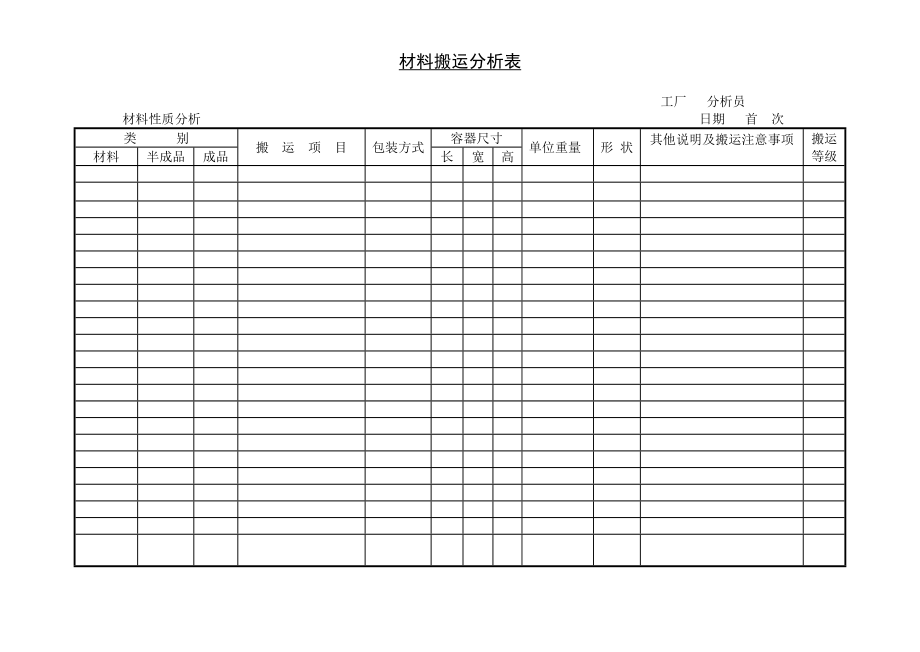 材料搬运分析表 (2).doc_第1页