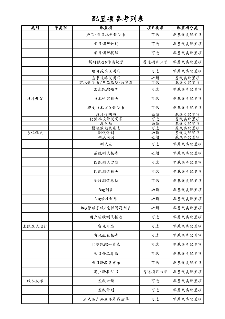 08-配置项参考列表&配置库参考目录 (2).xls_第2页