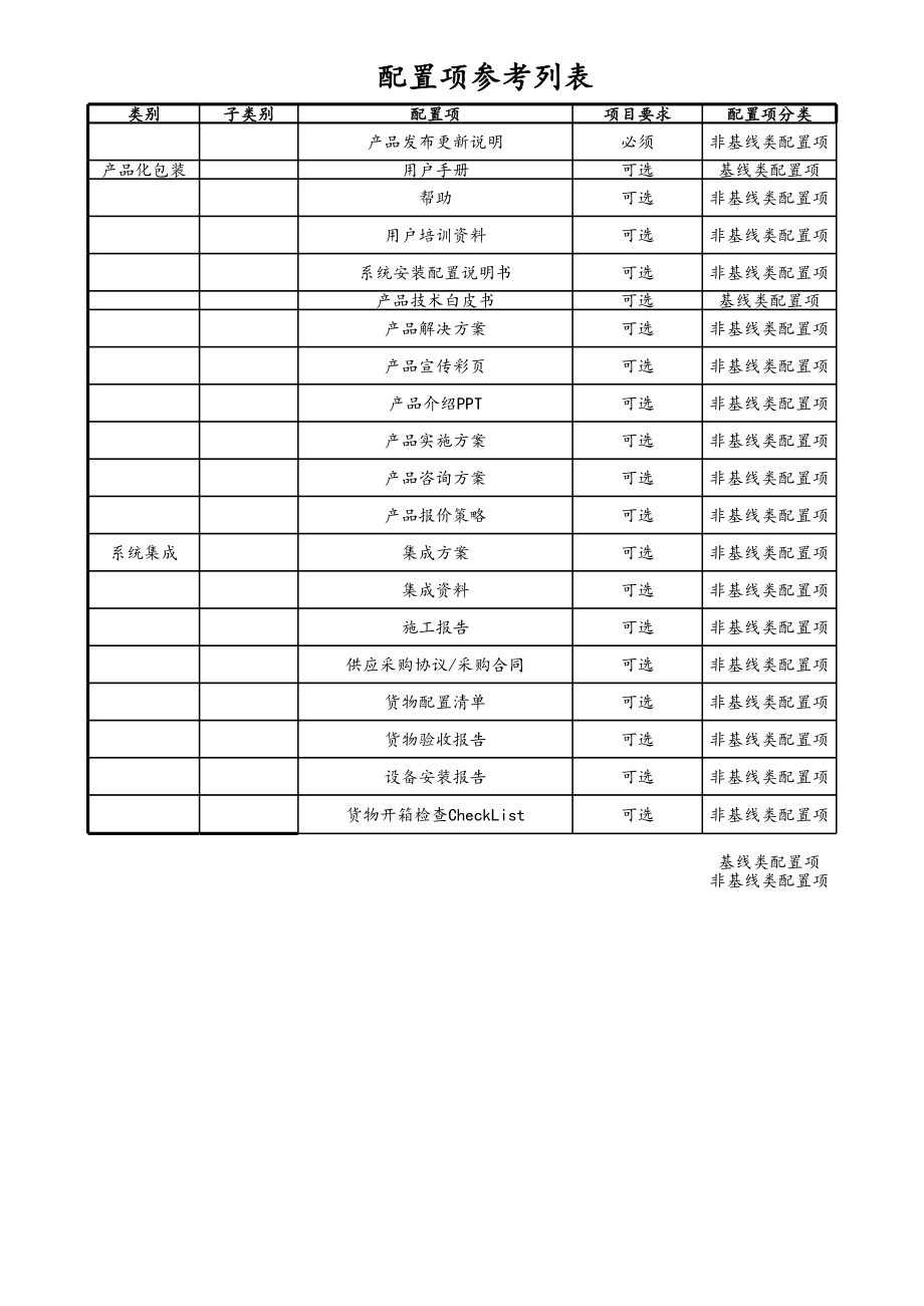 08-配置项参考列表&配置库参考目录 (2).xls_第3页