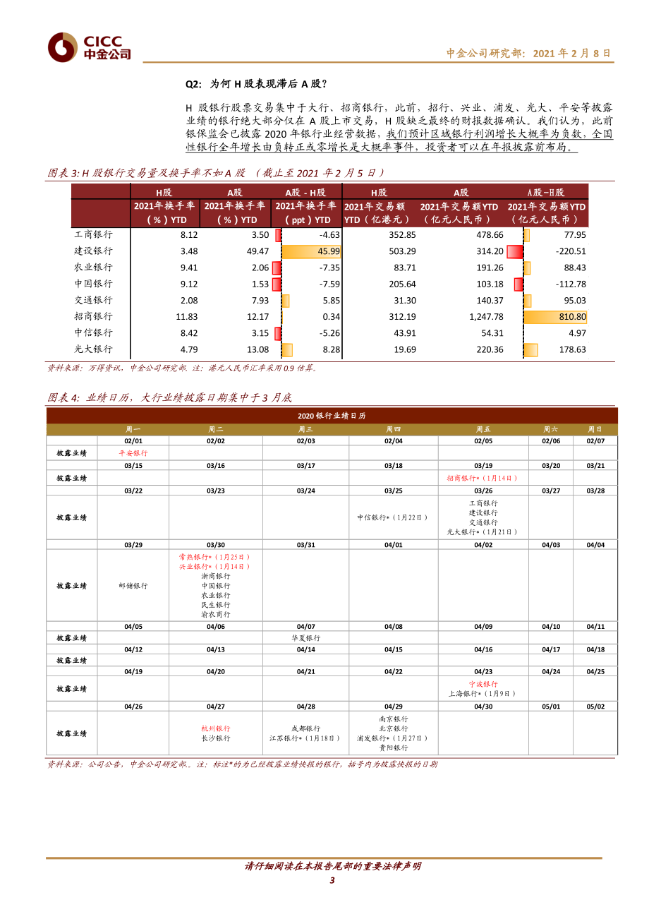 银行业：再论银行股票的几个核心问题-20210208-中金公司-12页 (2).pdf_第3页