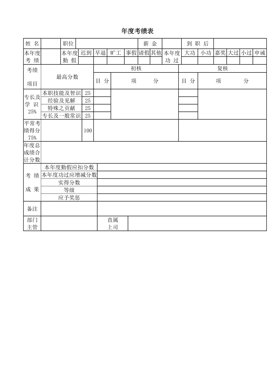 年度考绩表 (2).doc_第1页