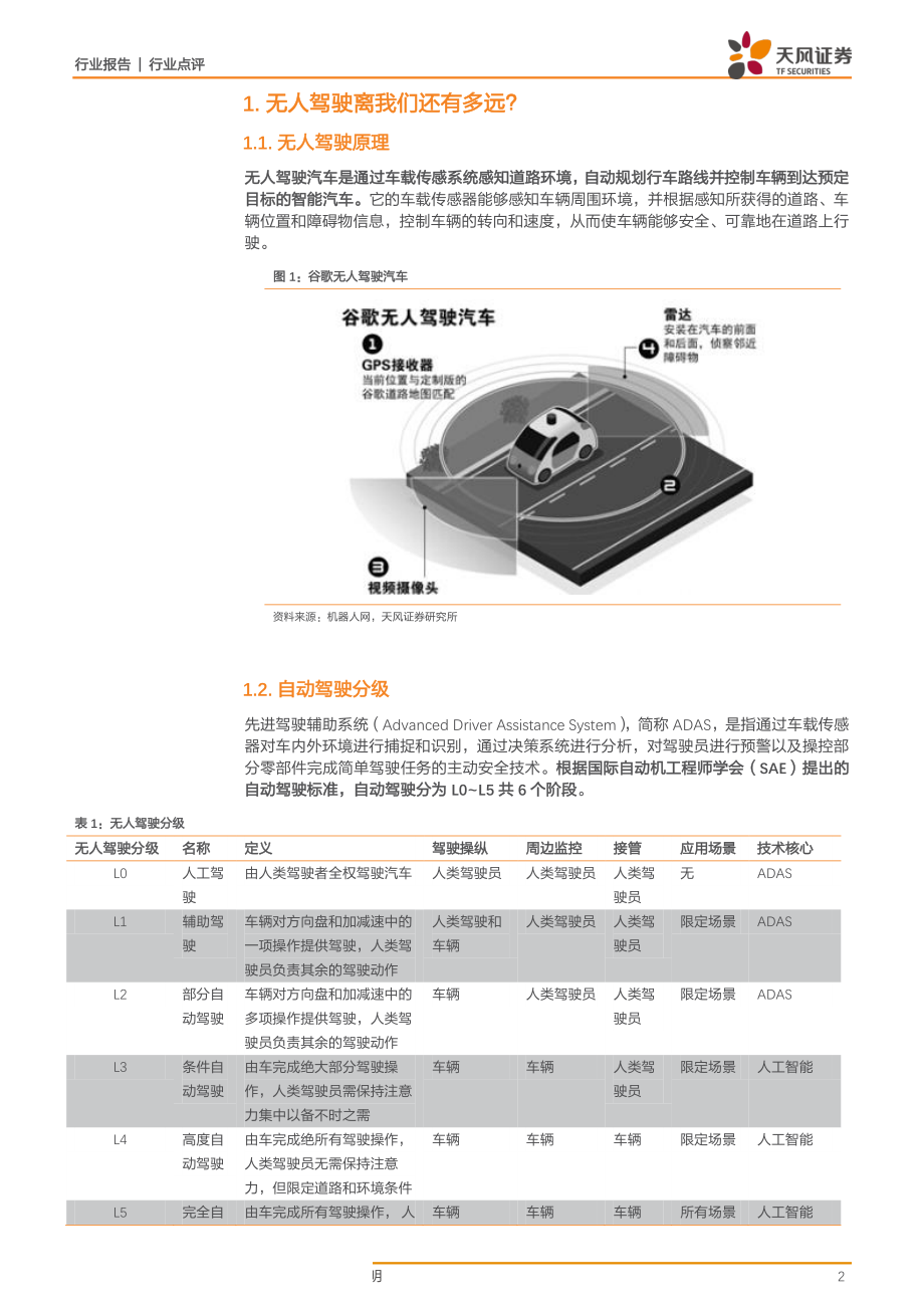 汽车行业点评：5G加速推动无人驾驶应用落地-20190114-天风证券-12页.pdf_第3页