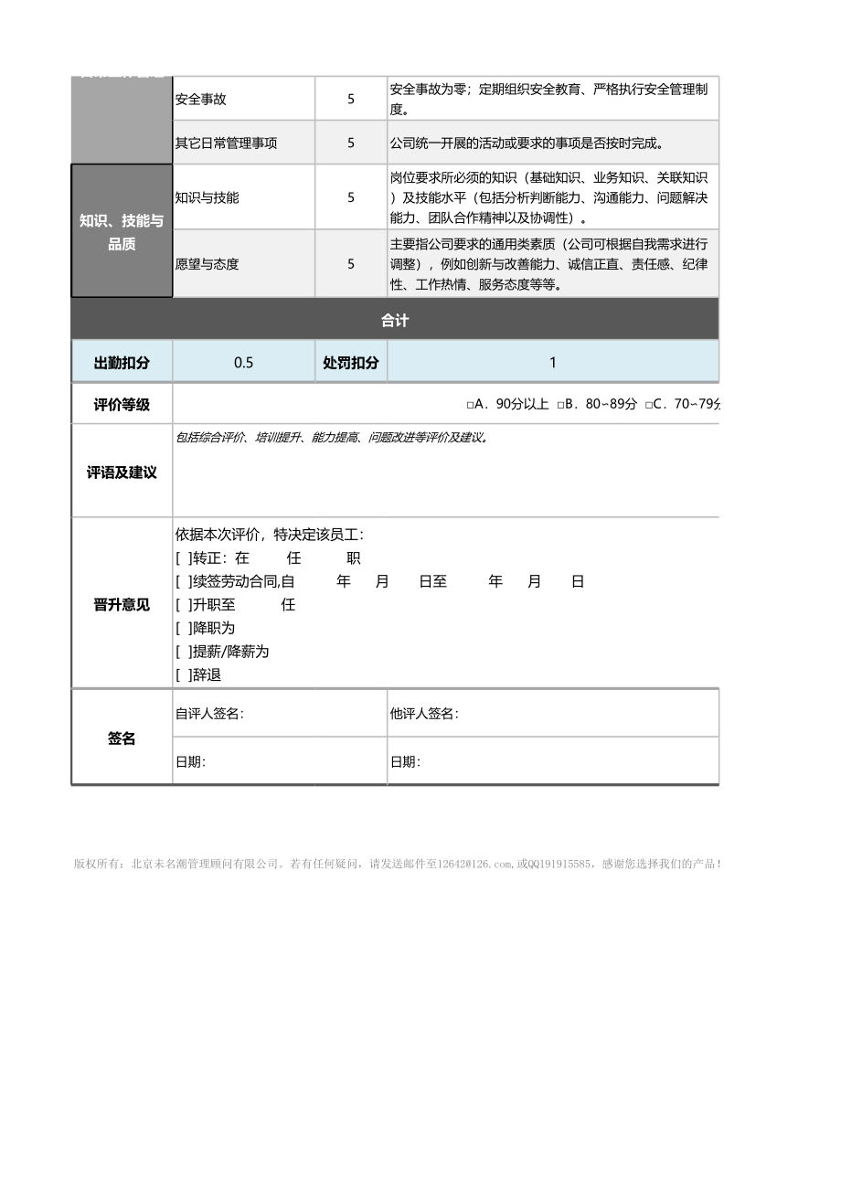 09-6-专业技术人员（研发人员）绩效考核表（自动计算） (2).xlsx_第2页