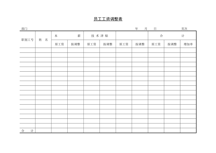 第八节 员工工资调整表 (2).DOC_第1页