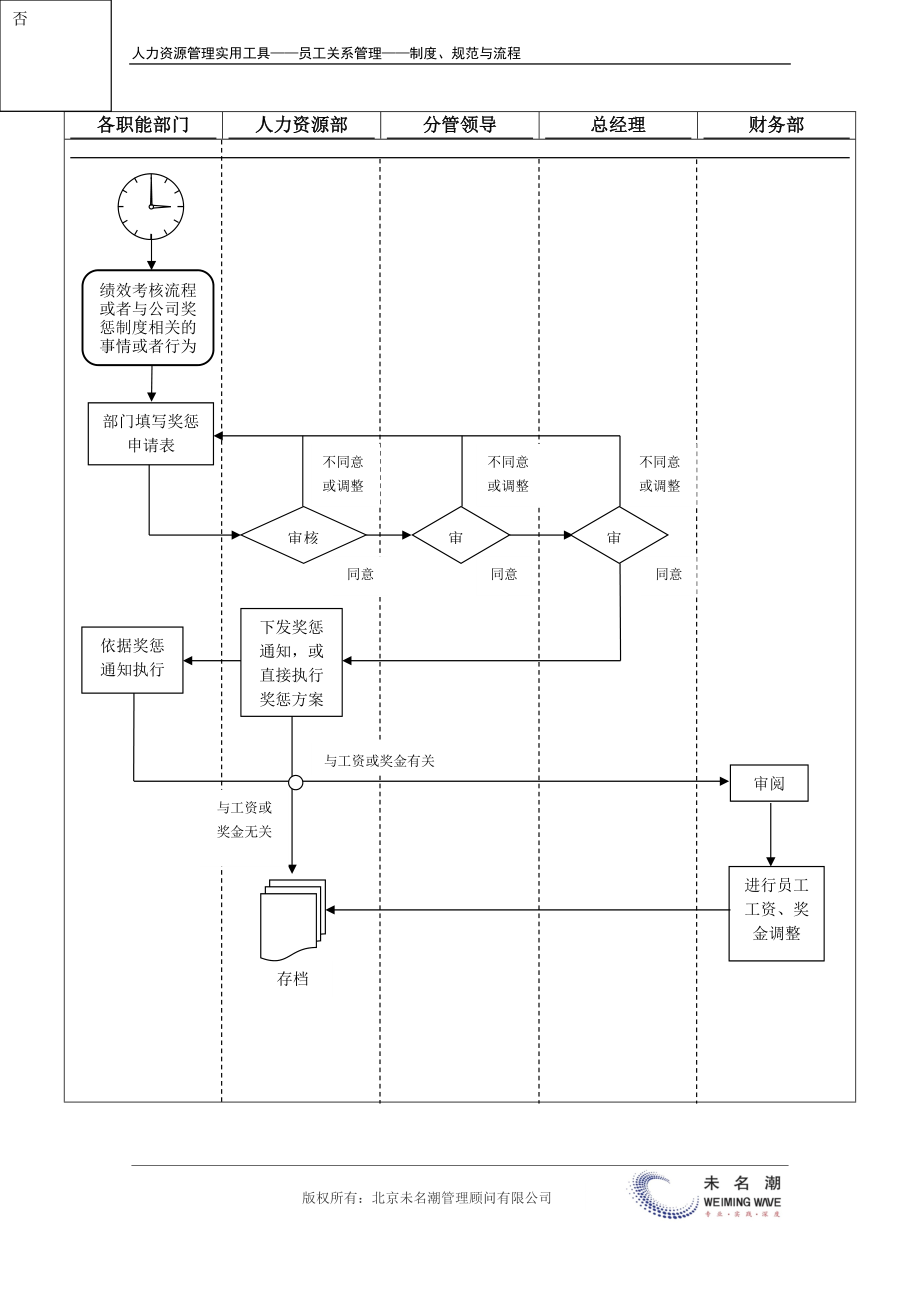 员工奖惩流程.docx_第3页