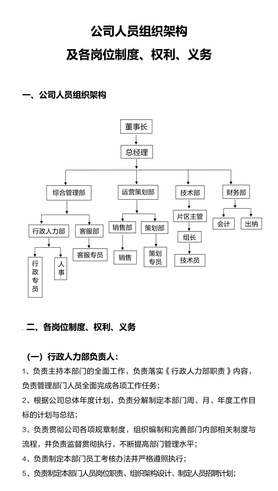 208公司人员组织架构及岗位制度.docx_第1页