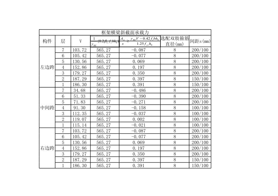 框架横梁斜截面承载力计算表 (2).xls_第1页