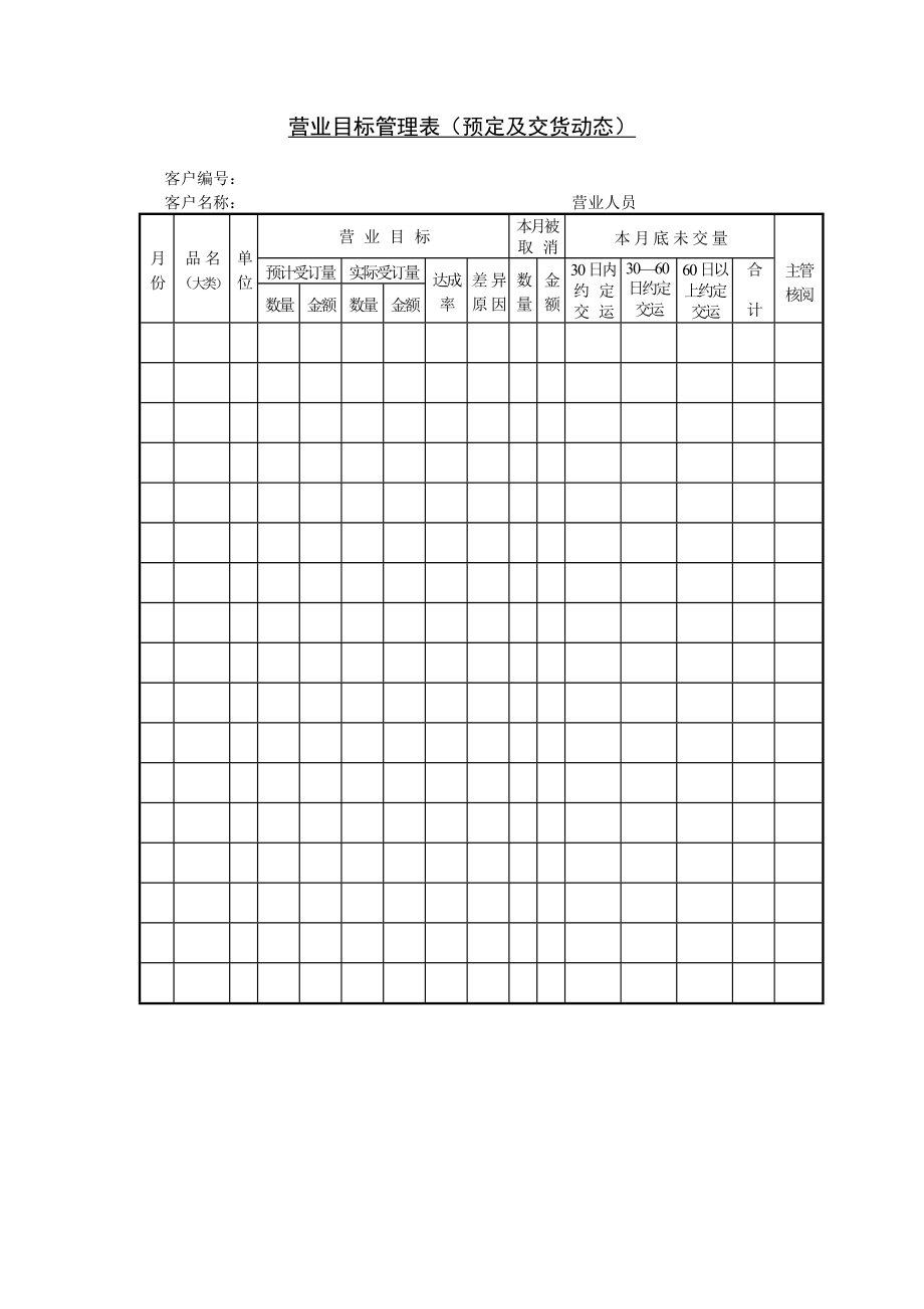 营业目标管理表（预定及交货动态） (2).doc_第1页