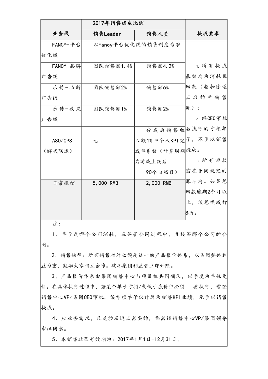 17-【实例】2017年XX集团销售中心提成制度.docx_第3页