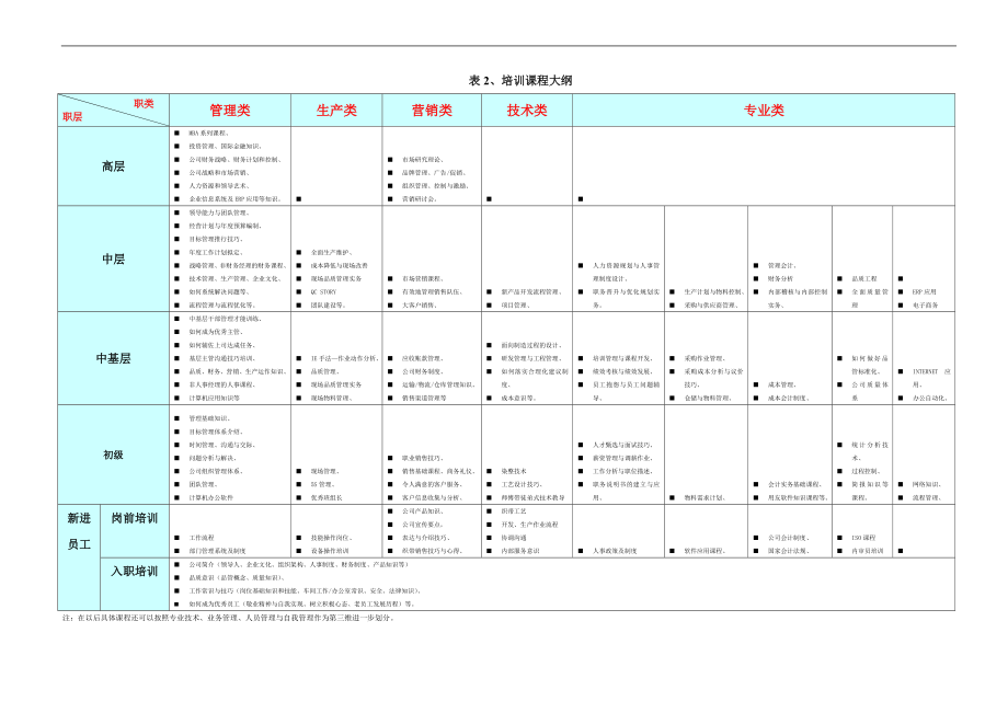 华盈恒信—金德精密—员工培训课程大纲 (2).doc_第1页