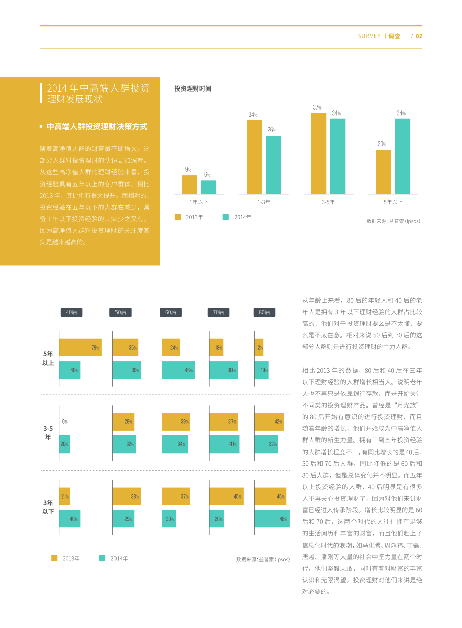 中高端人群投资理财报告_09.2015CH_financial.pdf_第2页