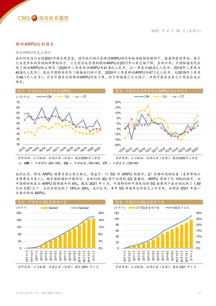 中国电信行业：行业反转开始上行潜力充沛-20210224-招商证券（香港）-21页.pdf_第2页